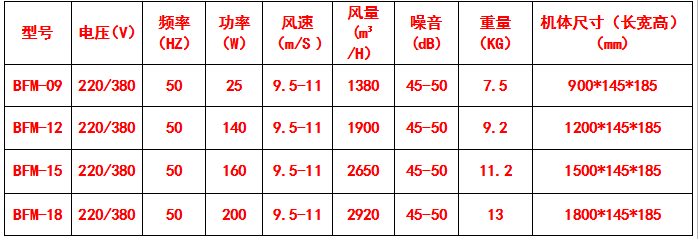 貫流式防爆風幕機/防爆暖風機